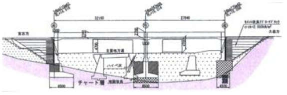 삼륙철도 북리아스선에 적용한 보강성토 일체화 교량