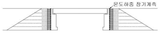 교대-접속부 일체화 구조 개념도(1단계)