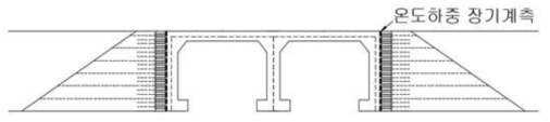 교량-교대-접속부 일체화 구조 개념도(2단계)