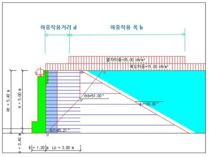 궤도/열차 하중의 작용