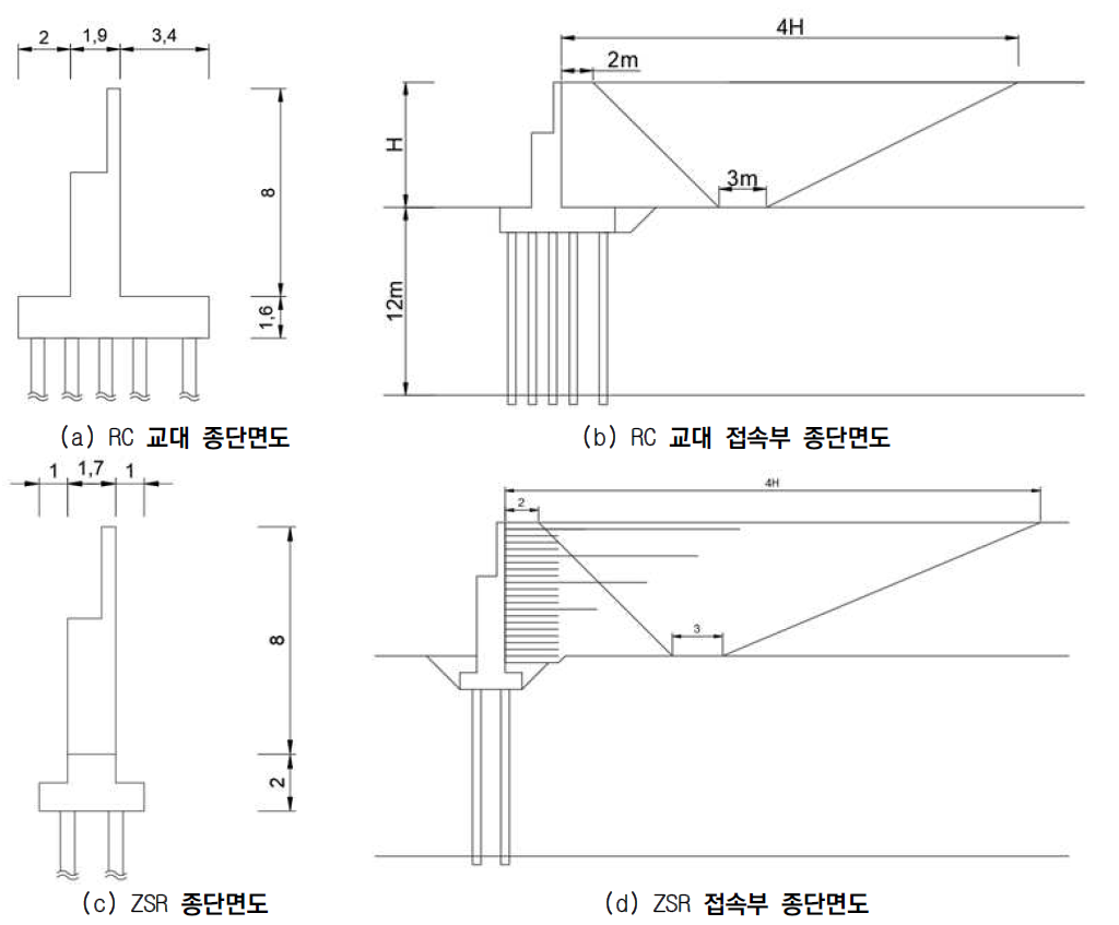 해석 단면 (말뚝 기초 적용 교대)