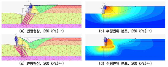 RC 교대 및 접속부 변형형상 및 수평변위 분포 (말뚝 적용)