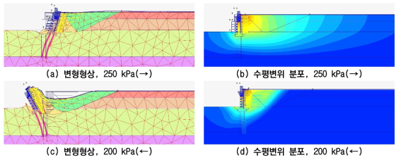 ZSR 접속부 변형형상 및 수평변위 분포 (말뚝 적용)