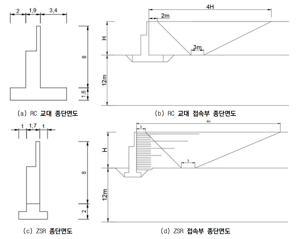 해석 단면 (말뚝 기초 미적용 교대)