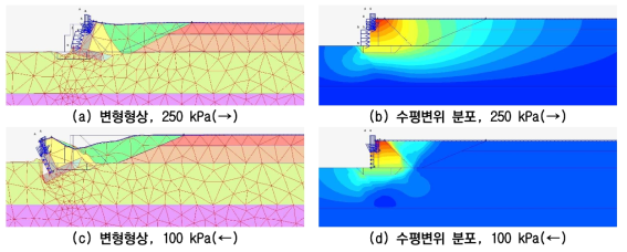 RC 교대 및 접속부 변형형상 및 수평변위 분포 (말뚝 미적용)