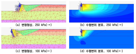 ZSR 접속부 변형형상 및 수평변위 분포 (말뚝 미적용)