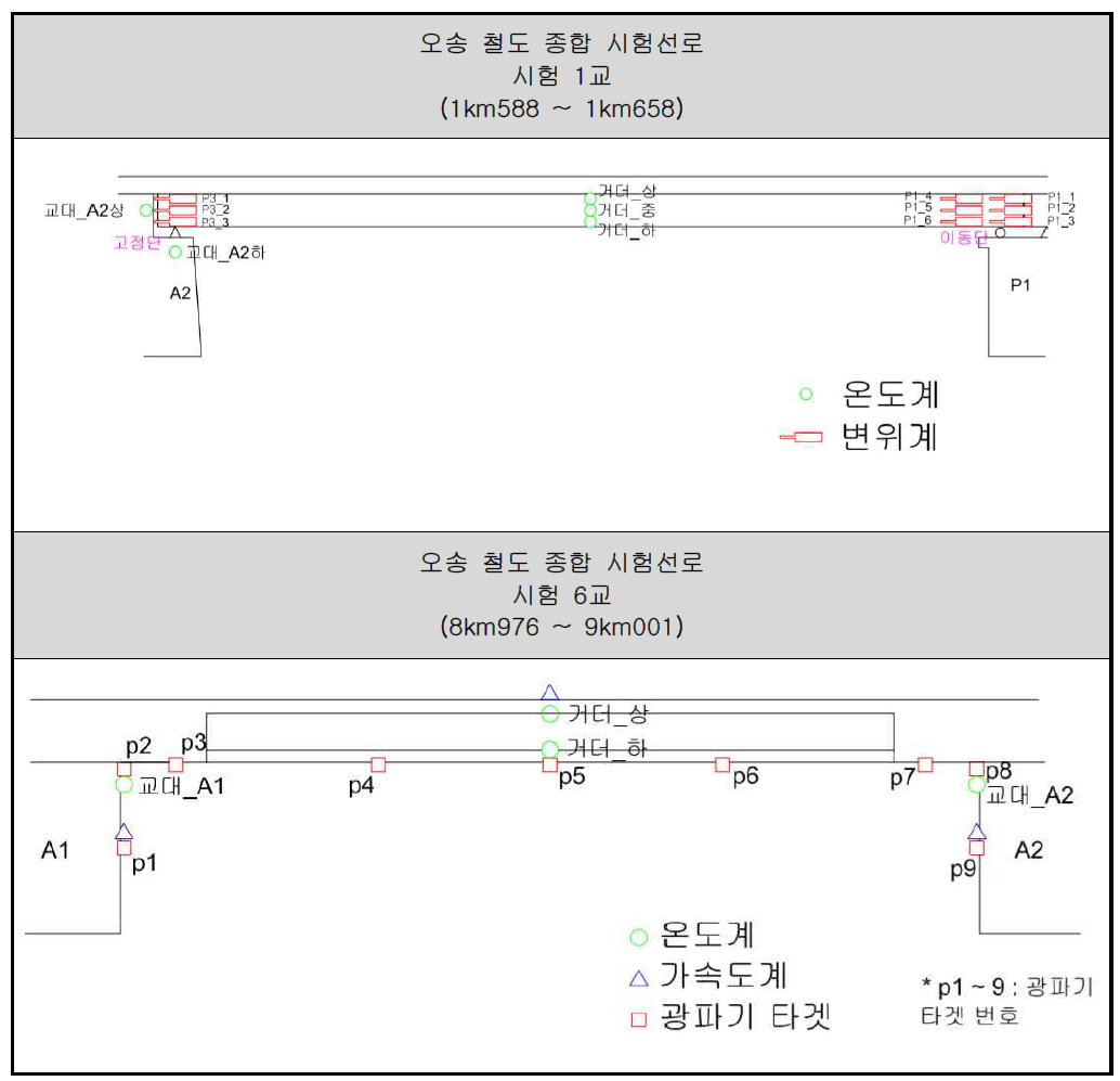 센서설치도