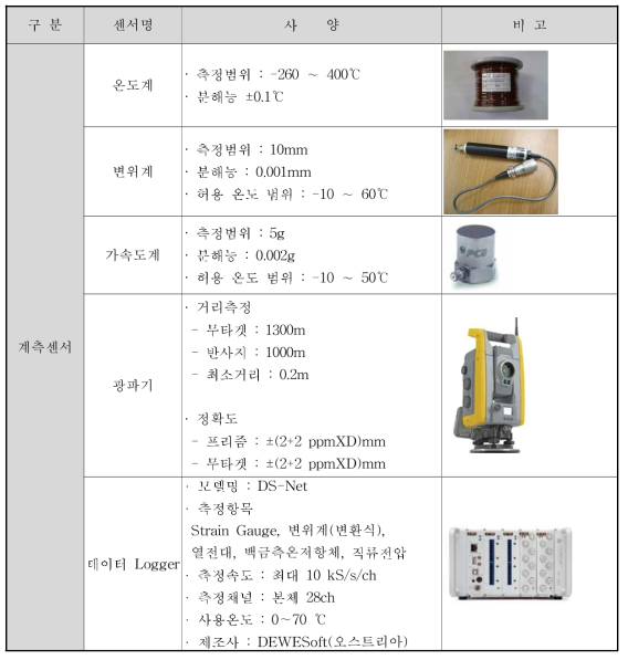 센서 및 계측장비 사양