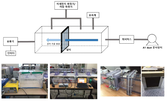 활성탄소섬유의 미세먼지 여과성능 평가 장치