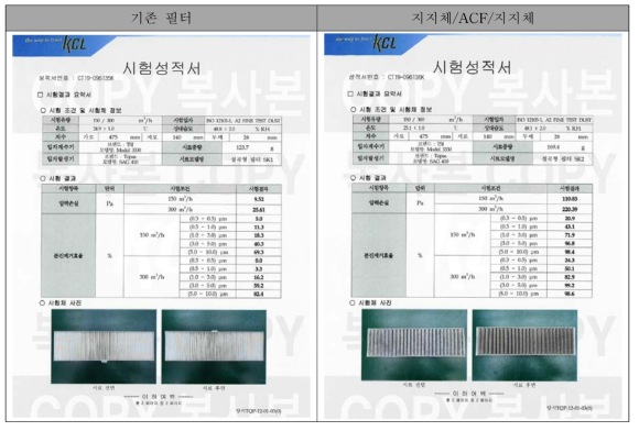 필터 성능 공인시험 결과자료