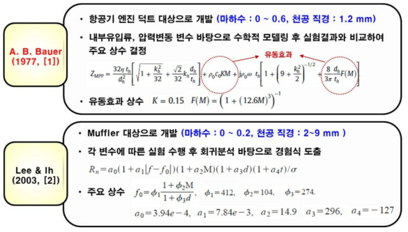 Bauer 및 Lee & Ih의 임피던스 경험식