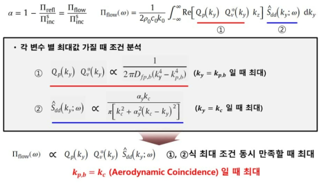 음향 파워 피적분항 별 최대조건 분석