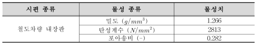 시편의 물성측정 결과