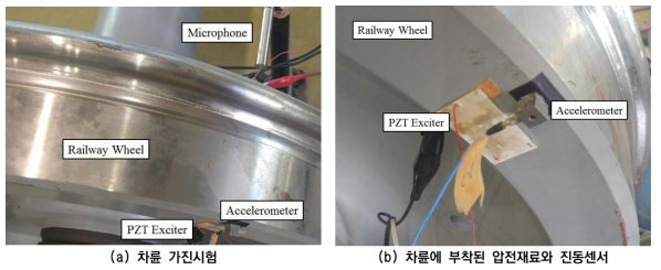 철도차량 차륜에 대한 압전재료의 가진 시험