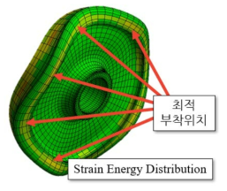 차륜의 스트레인 에너지 분포