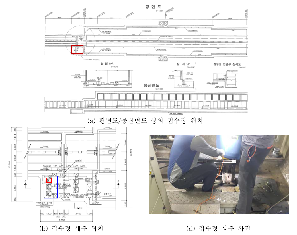 대전 현충원역 집수정 위치 및 센서 설치 위치