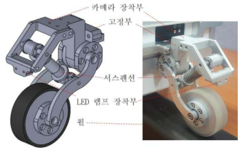 전/후면 휠 모듈