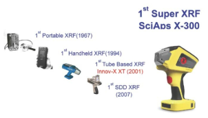 휴대용 XRF 기술개발 역사