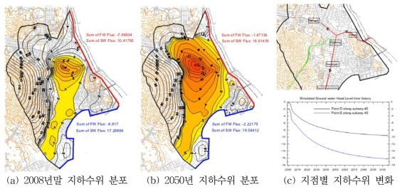 부산 수영구 지하수 유동 수치모델링 결과 (한국수자원공사, 2008)