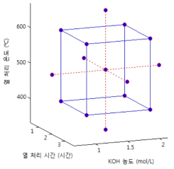 반응표면분석법을 이용한 활성탄소섬유 필터의 표면개질 실험 조건 도출