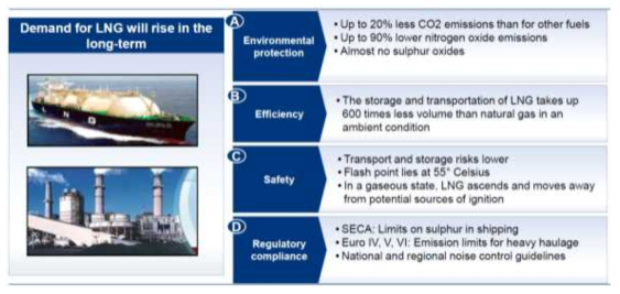 미래 연료로서의 LNG 장점