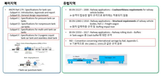 북미 및 유럽 탱크화차 관련 규격