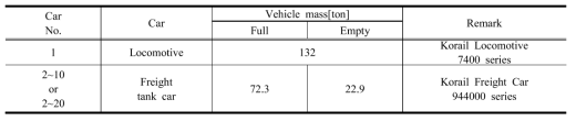 화차 편성에 대한 질량정보