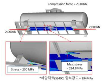 응력집중부 해석결과