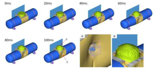 Tank Puncture test 해석결과(변형양상)