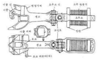 화차용 연결기 몸체 및 완충기 형태