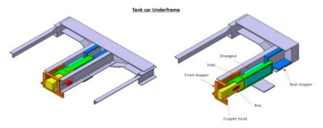 기존 탱크화차 언더프레임 및 연결기 구조