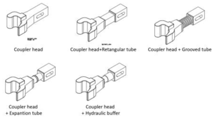 Coupler head 삽입형 crash buffer 설계안