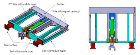 사이드 버퍼와 모듈식 사이드버퍼 장착구조물 설계안