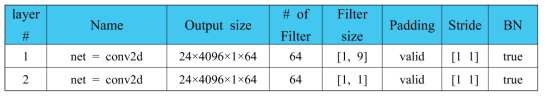 PointNet semantic segmentation 내 최종 segmentation 구조