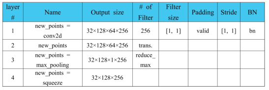 PointNet++ set abstraction을 위한 nd2 PointNet 구조