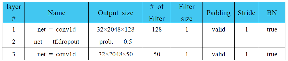 PointNet++ segmentation용 fully connected layer 구조