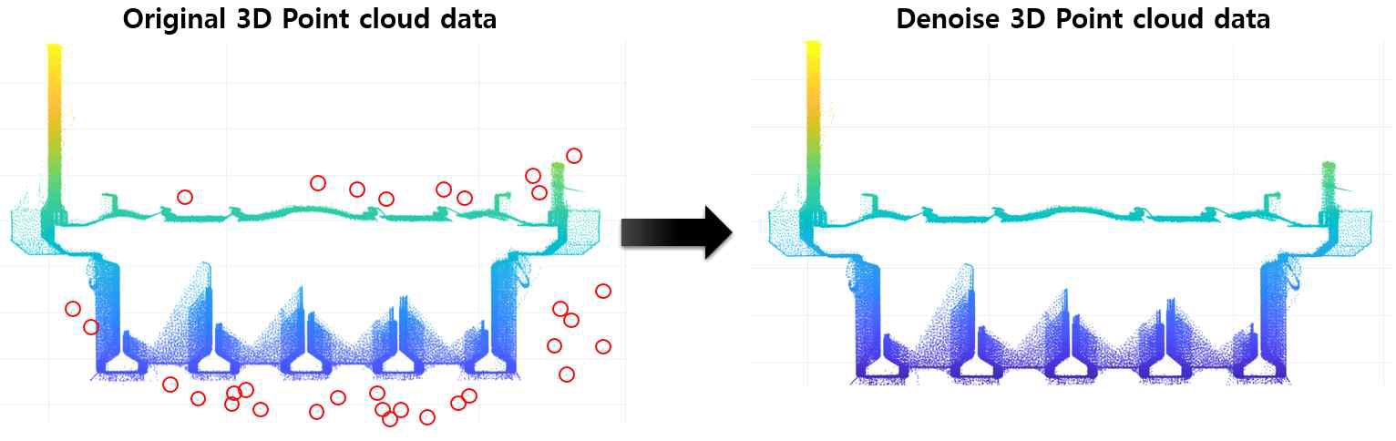 Noise reduction