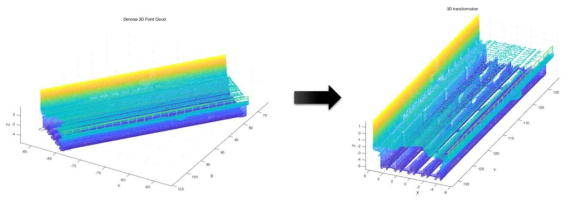 3차원 회전변환이 적용된 교량 3D 점군데이터
