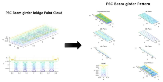 교량의 3D 점군데이터의 분해 패턴