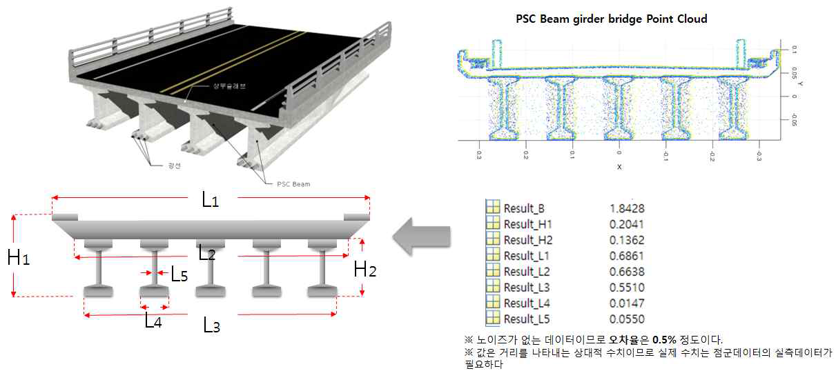 Beam 거더교 파라미터 자동 추출 모델