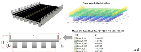 T형 거더교 파라미터 자동 추출 모델