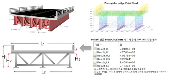 판형 거더교 파라미터 자동 추출 모델