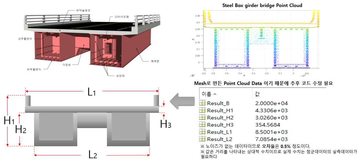 강 박스 거더교 파라미터 자동 추출 모델