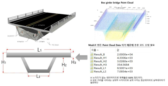 PSC 박스 거더교 파라미터 자동 추출 모델