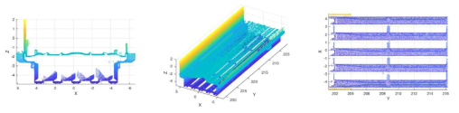 9번 거더 3D 점군데이터