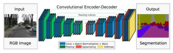 SegNet 아키텍쳐