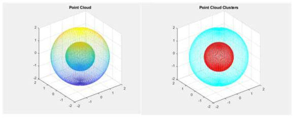 Euclidean Distance를 이용한 Clustering