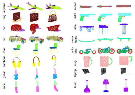 PointNet의 CAD모델 Segmentation 결과