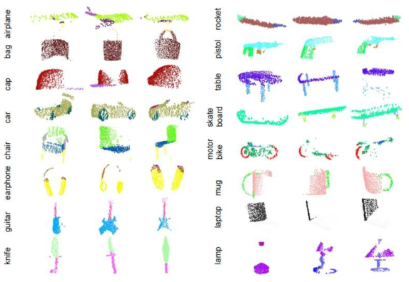 PointNet의 Kinect 스캔 Segmentation 결과