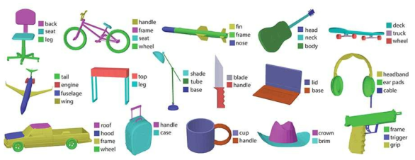 Projective Convolutional Network 기반 3D Segmentation 기술의 결과